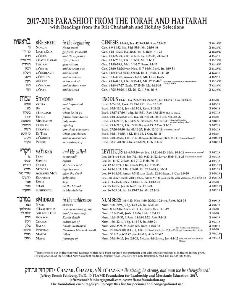 03-04 Calendar Update 10-29-03.qxd - Tzur Yisrael   Rock Of Israel 