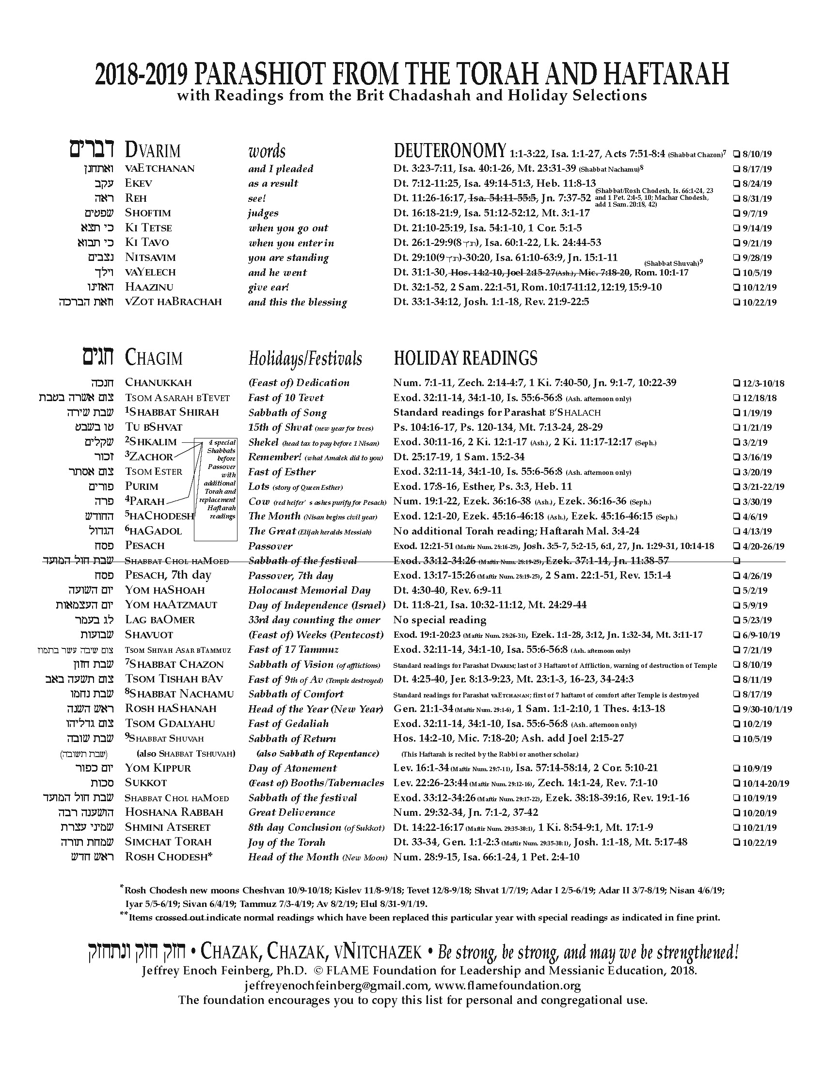 Torah Reading Schedule Parashot Tzur Yisrael / Rock of Israel